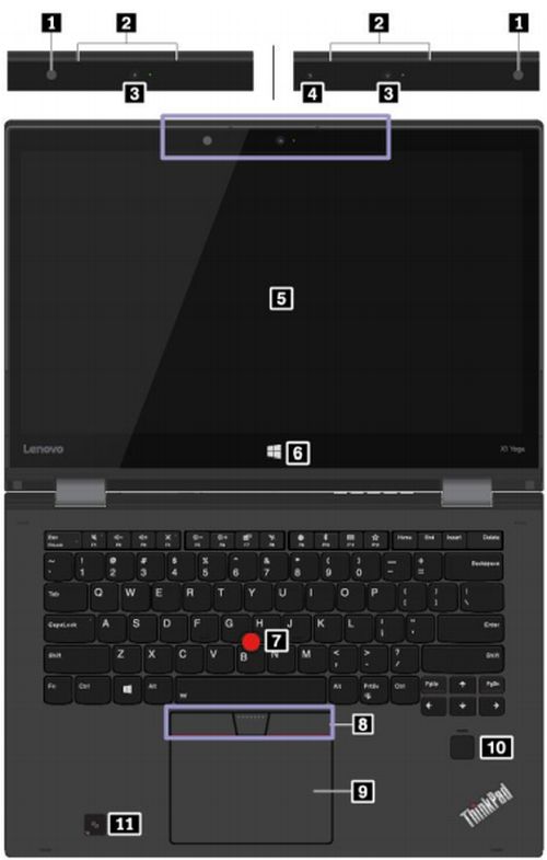 Ordinateurs Portables Lenovo 20Kes1Fe00 Intel Core i5 8 Go Ram 0 Go Hdd 256Go SSD 12.5"